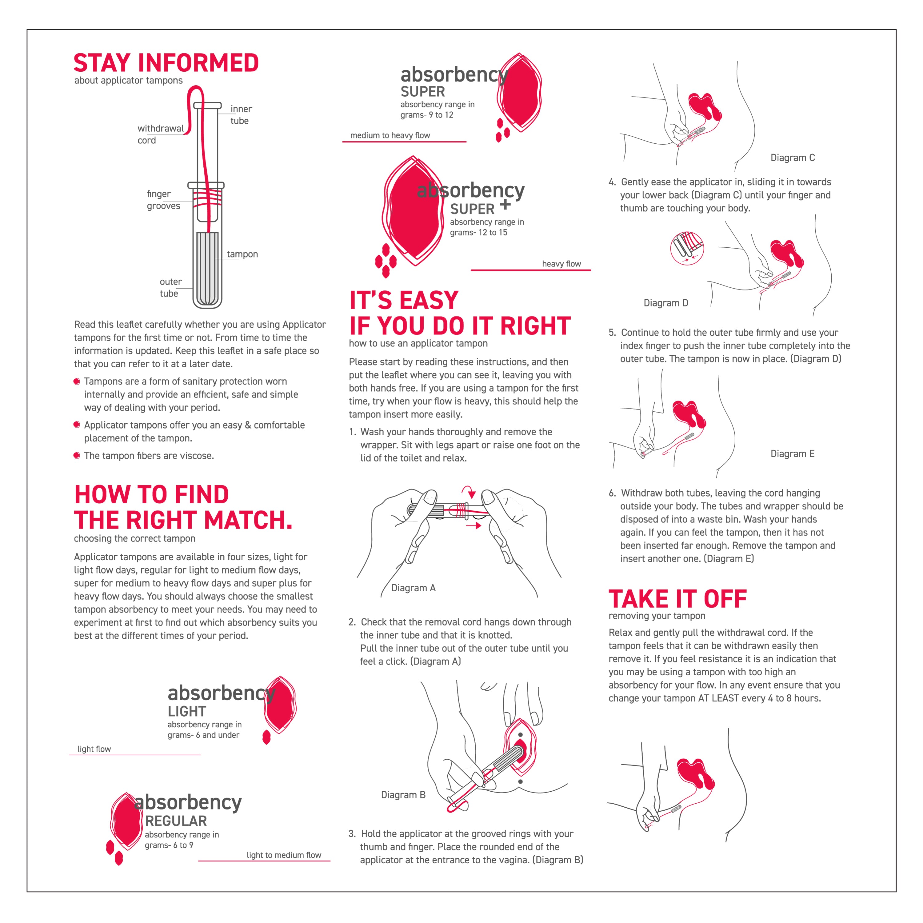 Instructions Manual - How To Use Applicator Tampons 